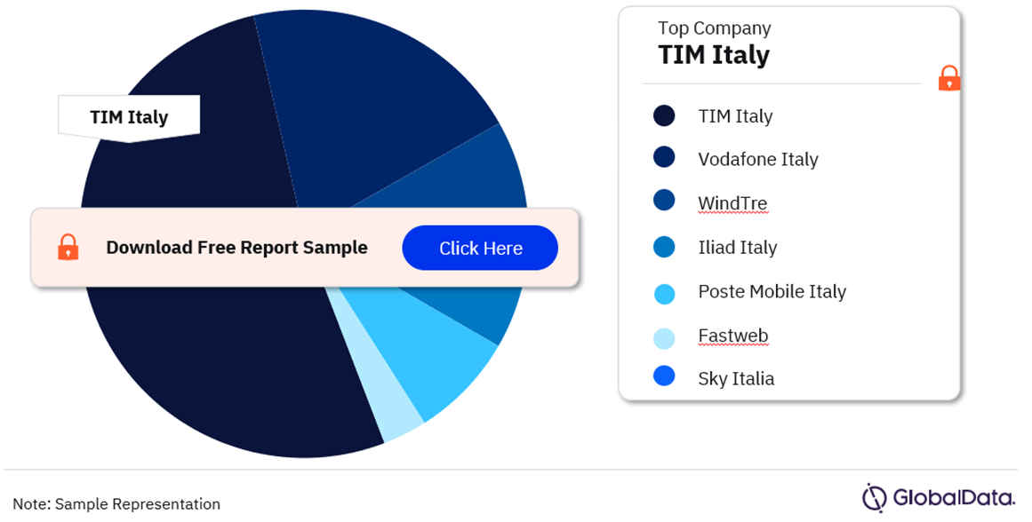 Italy Telecom Services Market Share by Companies, 2023 (%)