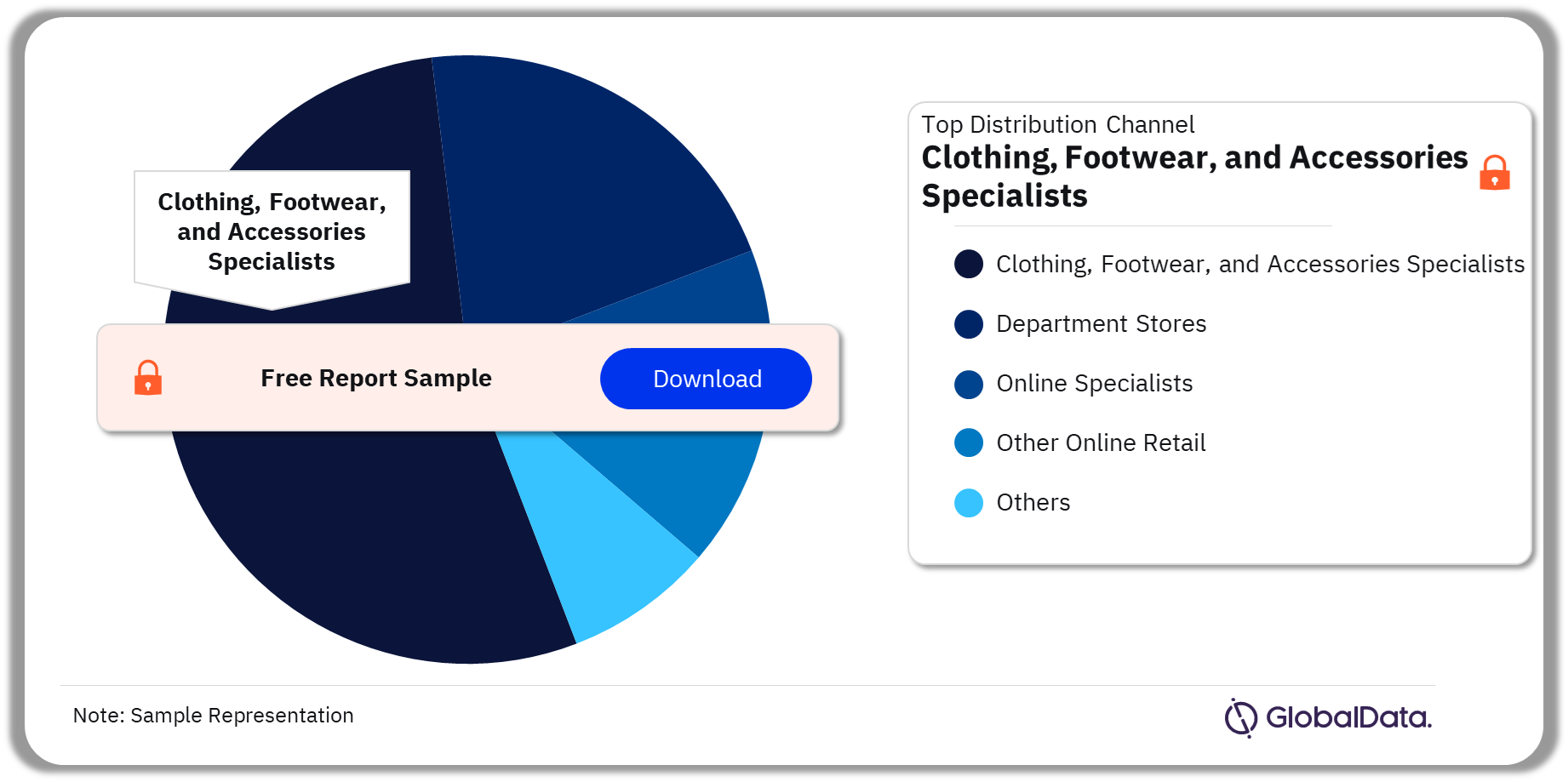 Menswear Market Analysis, by Distribution Channel, 2022 (%)