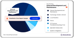 Phillips 66 ICT Spend by Channel, 2024 (%)