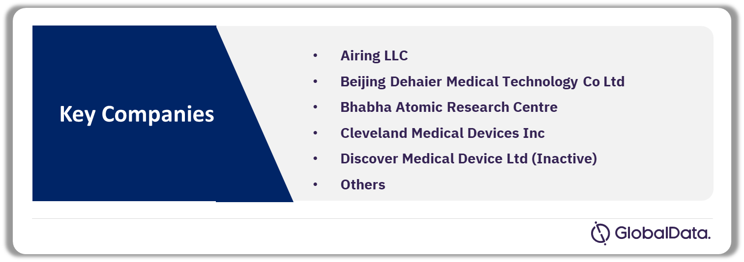 Positive Airway Pressure Devices Pipeline Market Analysis by Companies, 2024