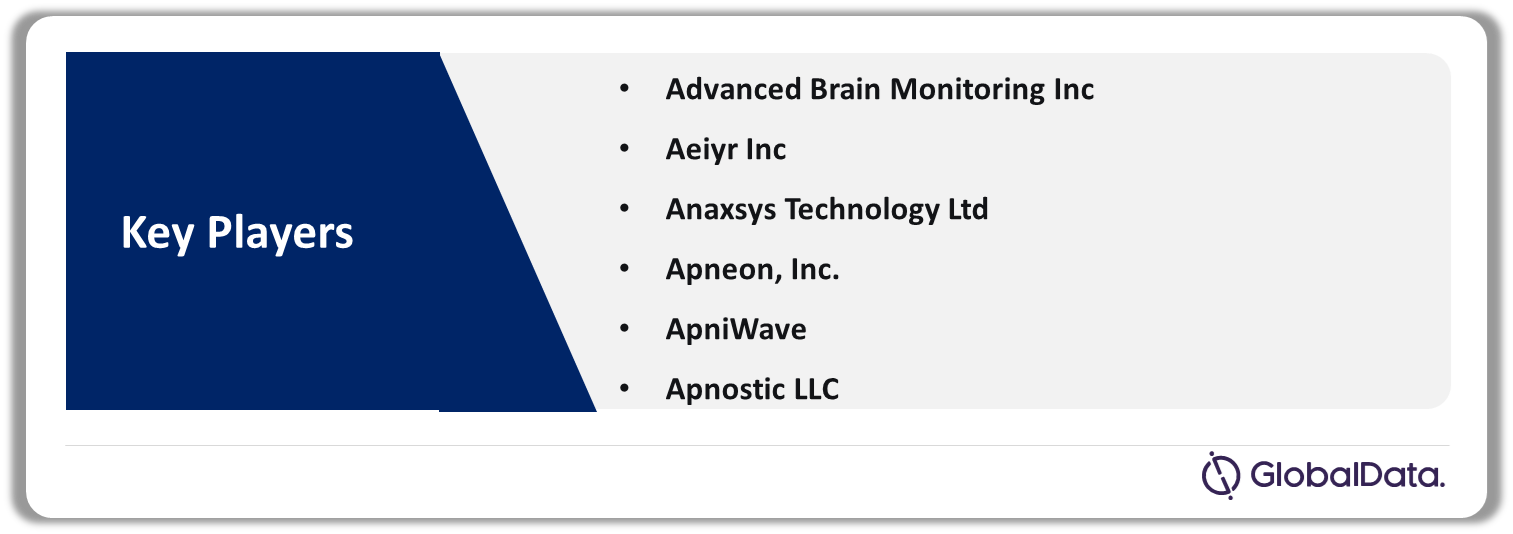 Sleep Apnea Diagnostic Systems Pipeline Market Analysis by Companies