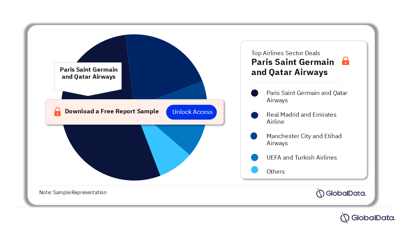 Sports Sponsorship Industry Analysis by Key Airlines Sector Deals