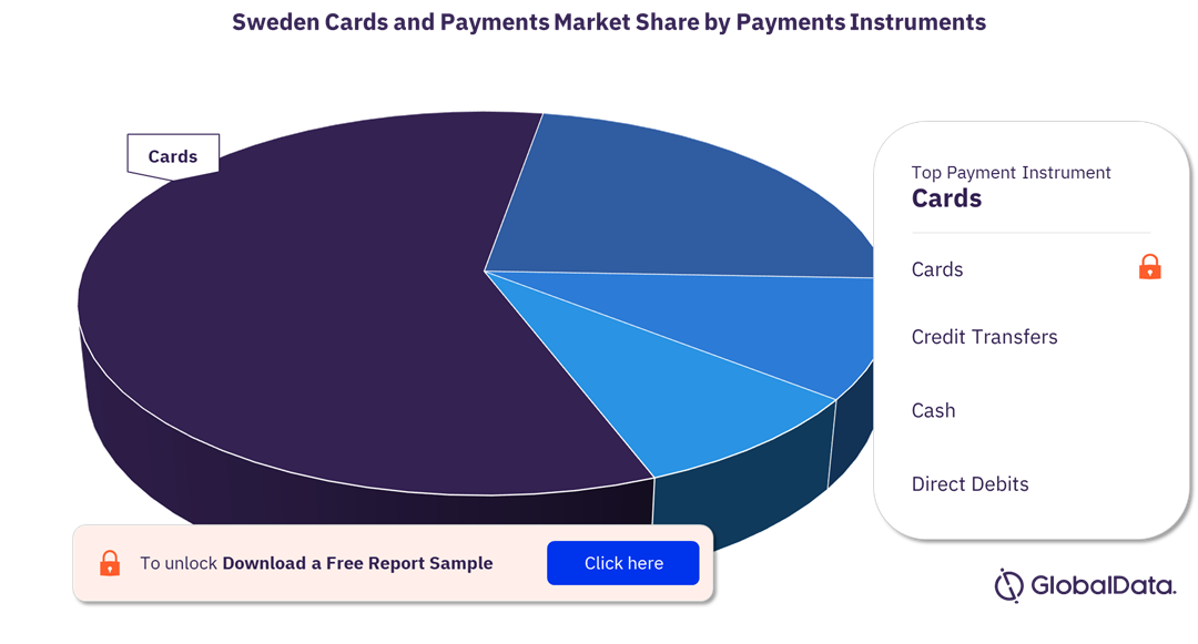 Sweden Cards and Payments Market Analysis by Payment instruments