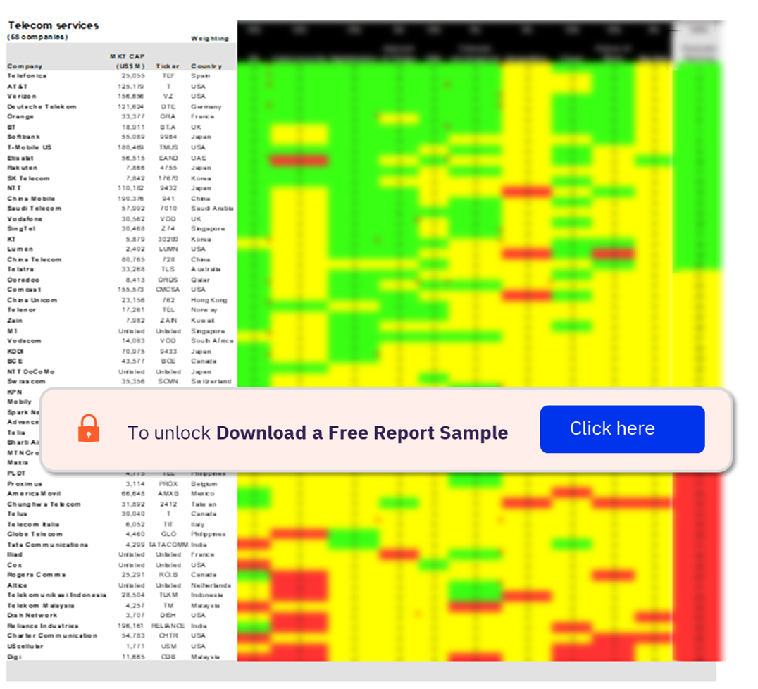 Telecom Services Sector Scorecard