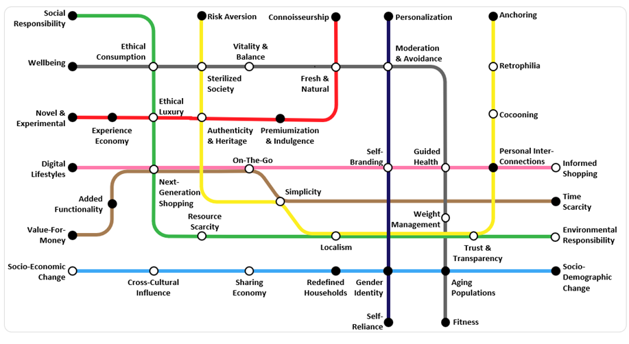 TrendSights: Demographics