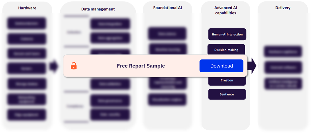 AI Value Chain Analysis