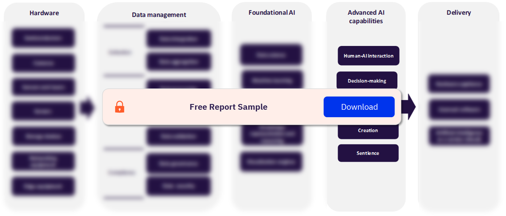 AI Value Chain Analysis