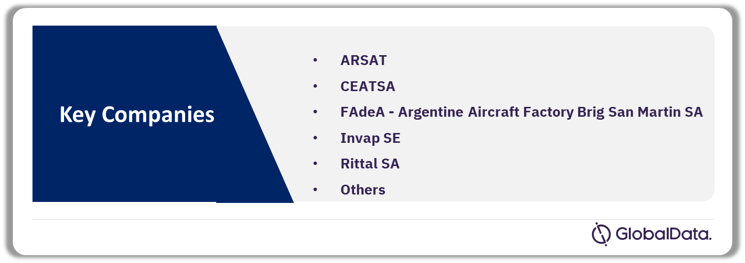 Argentina Defense Market Analysis by Companies