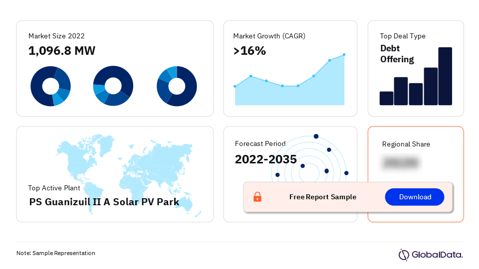 Argentina Solar PV Market Outlook (2022-2035)