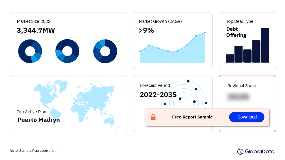 Argentina Wind Power Market Outlook (2022-2035)