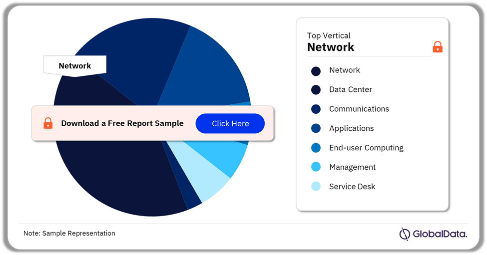AstraZeneca ICT Spend by Function, 2024 (%)