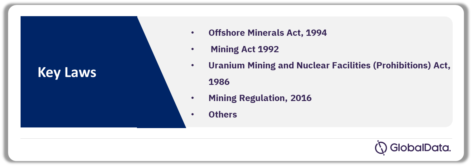 Australia Mining Industry Laws
