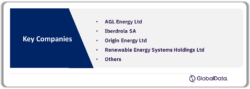 Australia Wind Power Market Analysis by Companies