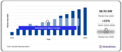 Australia Wind Power Market Outlook 2023-2035