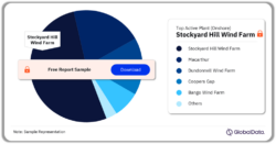 Australia Wind Power Market, by Active Plants, 2024 (%)