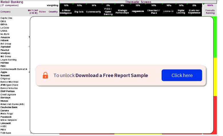 Banking Sector Scorecard – Thematic Screen