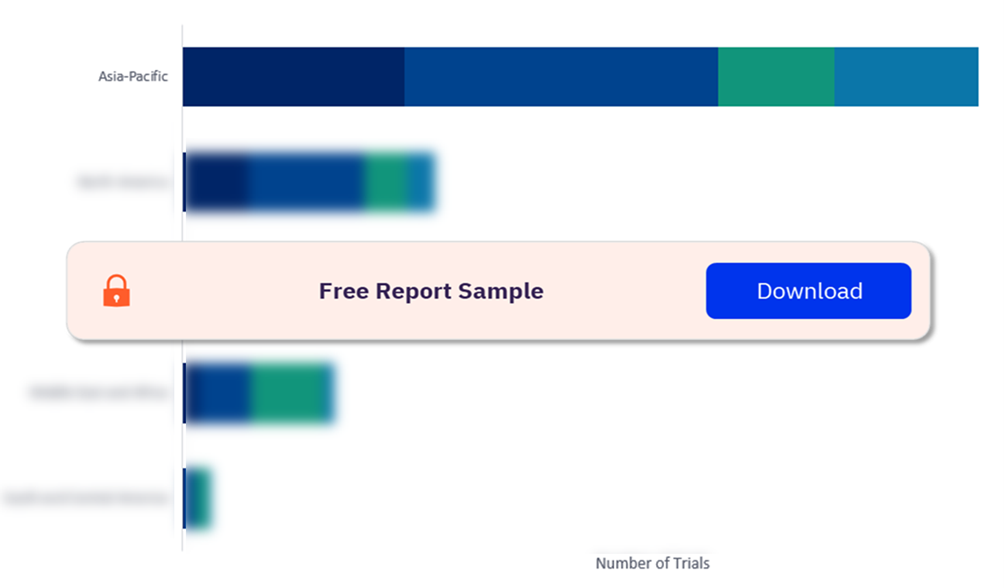 Clinical Trial by Regions, 2024