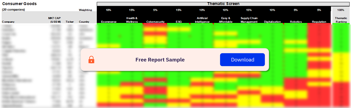 Consumer Goods Sector Scorecard – Thematic Screen