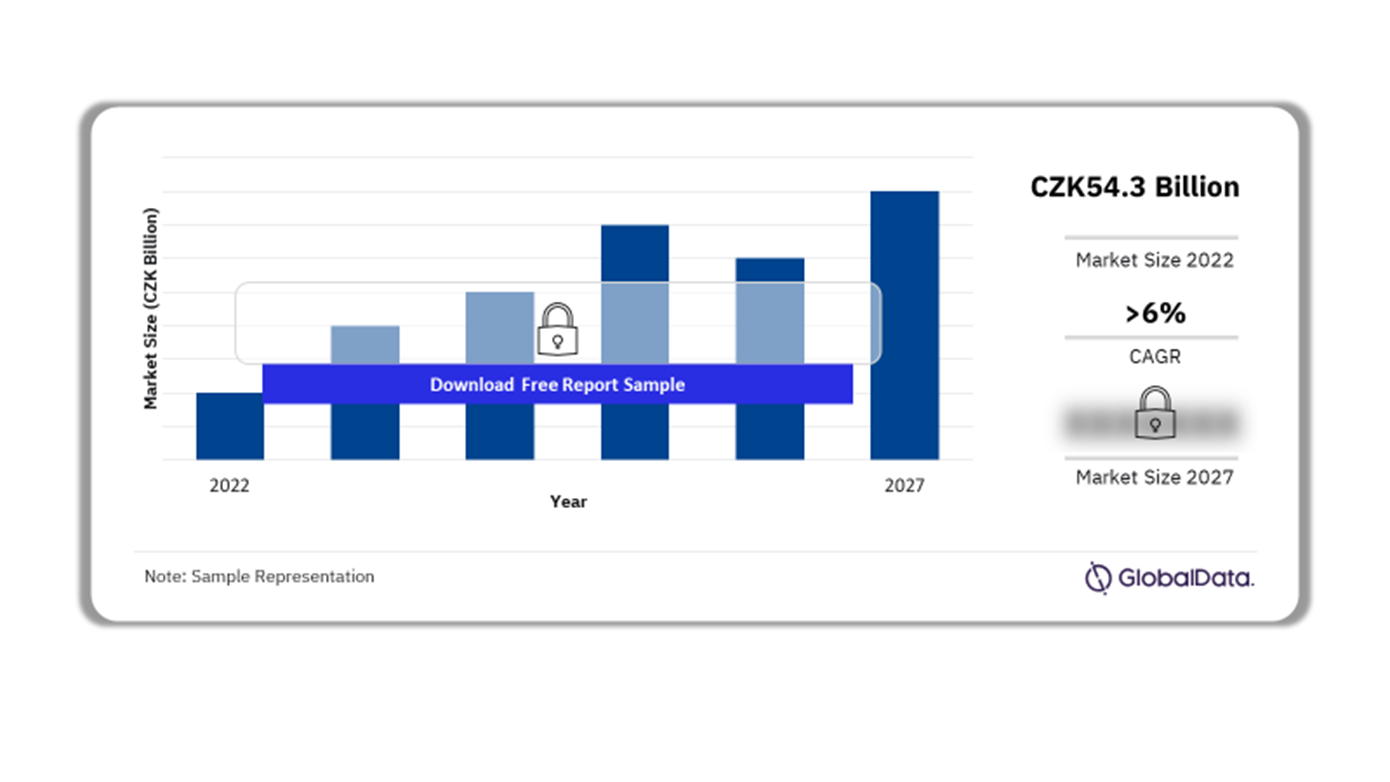 Czech Republic Life Insurance Market Outlook, 2022-2027 (CZK Billion)