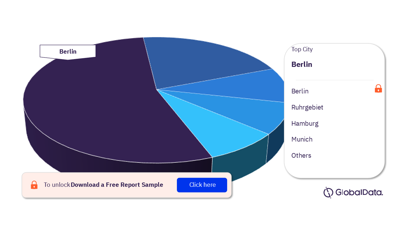 Germany Haircare Market Analysis by Cities, 2021 (%)