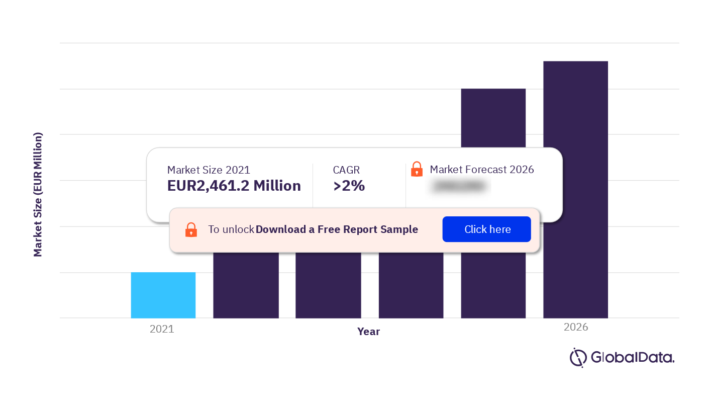 Germany Haircare Outlook 2021-2026, (EUR Million)
