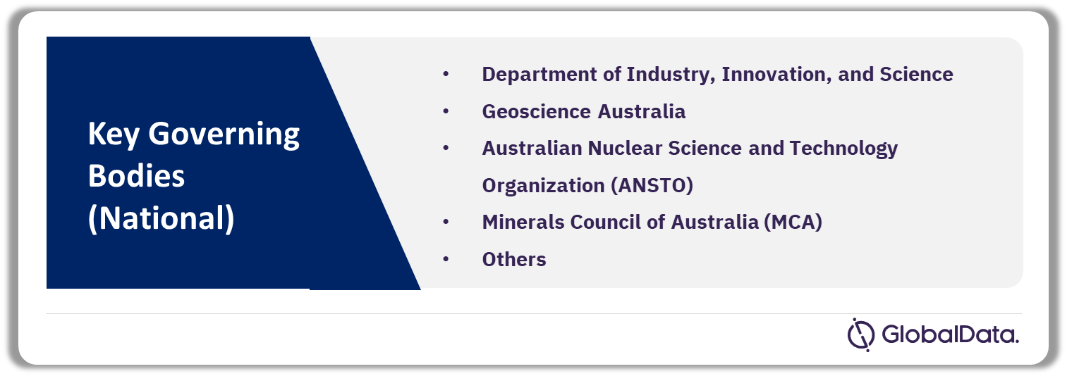Governing Bodies in the Australian Mining Industry