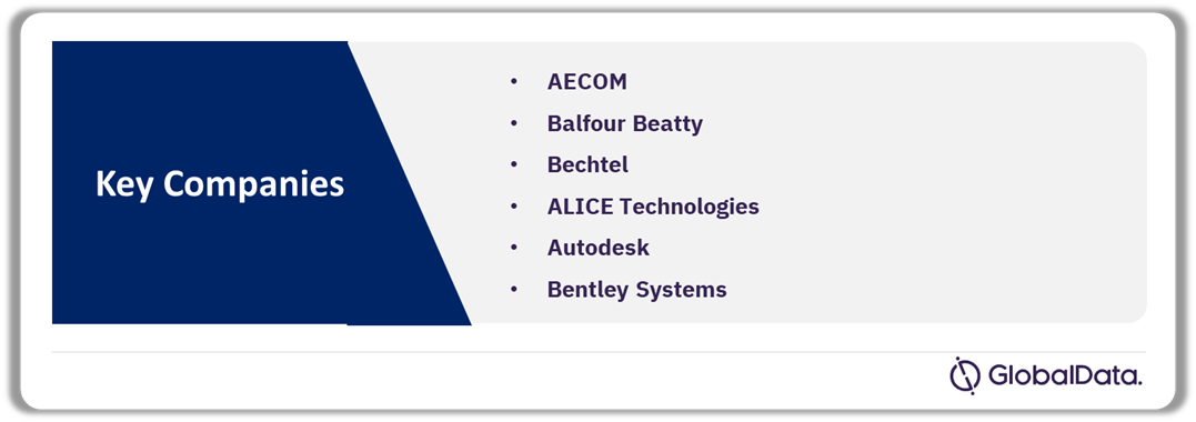 Key Companies in AI in Construction Theme