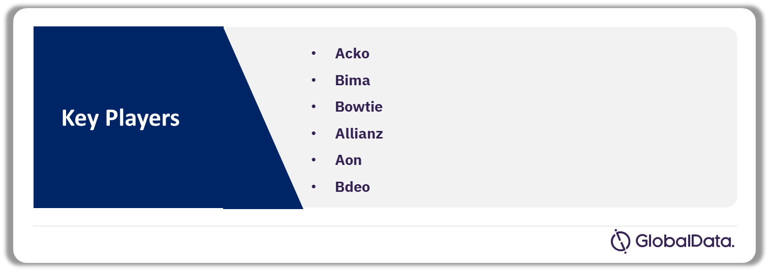 Leading Companies Leveraging the Insurtech Theme