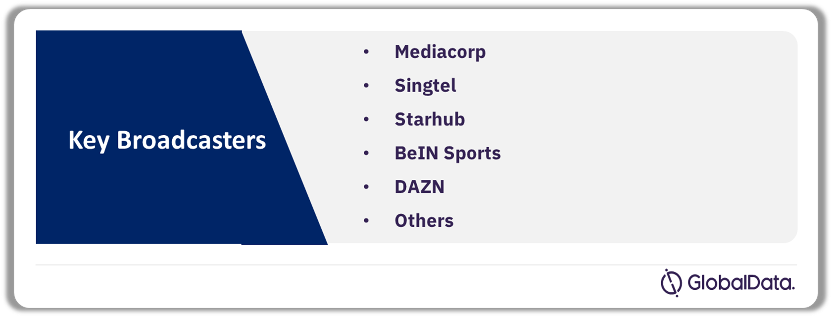Singapore Sports Broadcasting Media Market Analysis, by Broadcasters