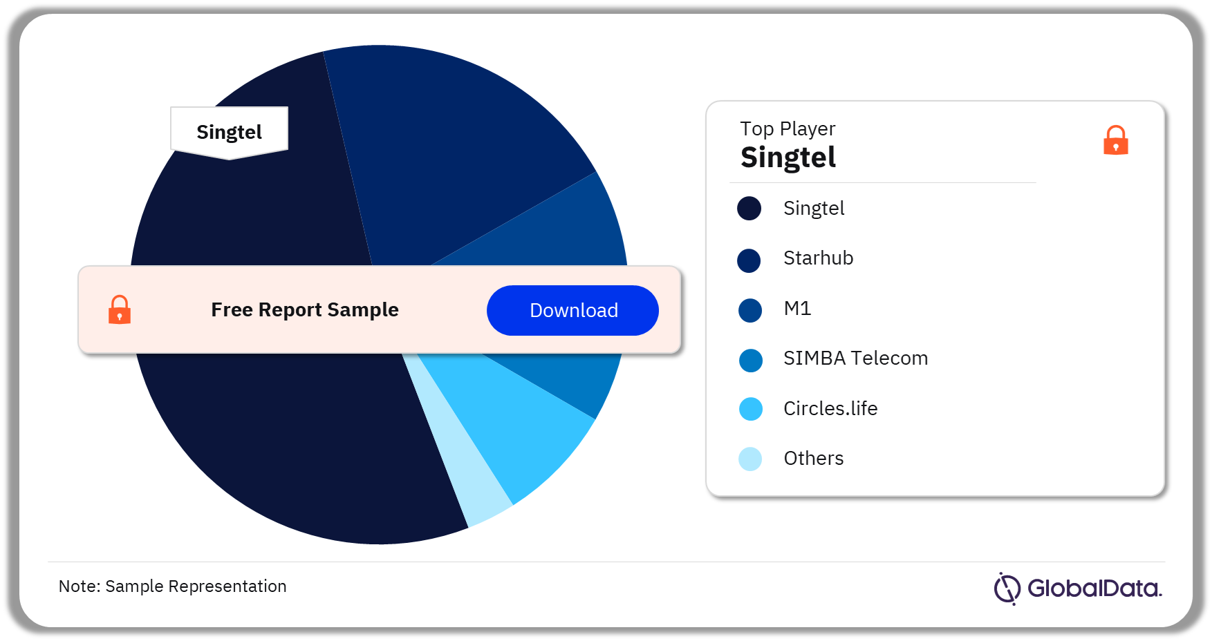 Singapore Sports Broadcasting Media Mobile Market Analysis by Players, 2023 (%)