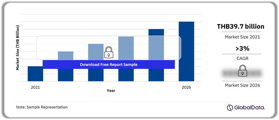 Thailand Haircare Outlook 2021-2026, (THB Billion)