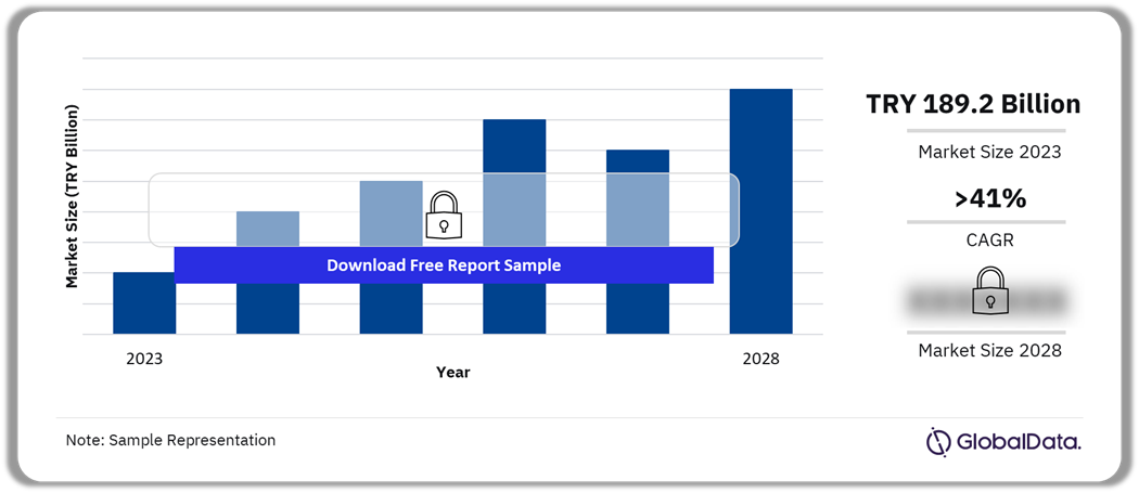 Turkey Sports Broadcasting Media Market Outlook 2023-2028 (TRY Billion)