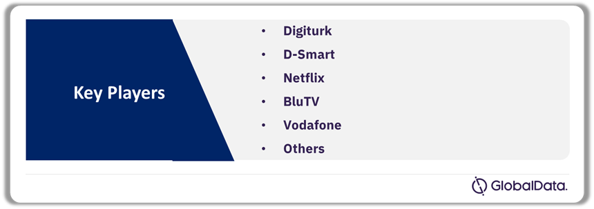 Turkey Sports Broadcasting Media Mobile Market Analysis by Players, 2023