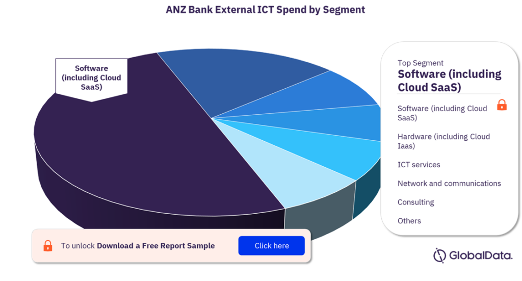 ANZ Bank External ICT Spend by Segment