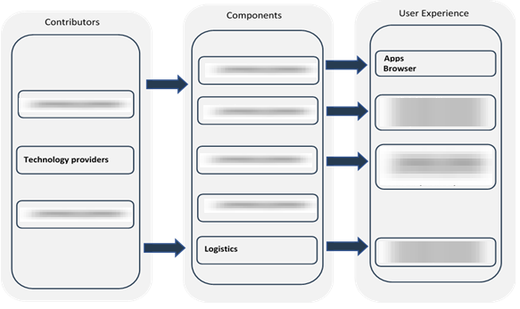Apparel Marketplaces Value Chain