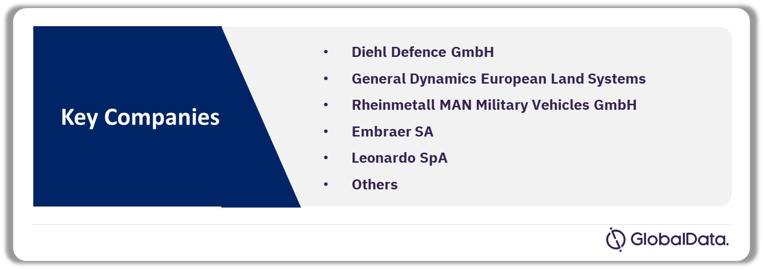 Austria Defense Market Analysis by Companies