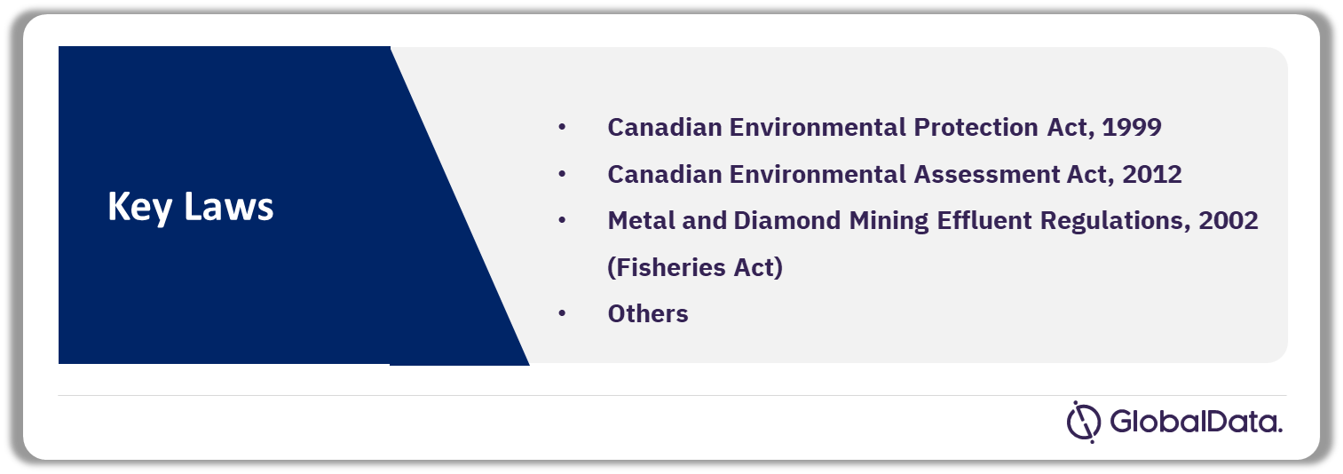 Canada Mining Industry Laws
