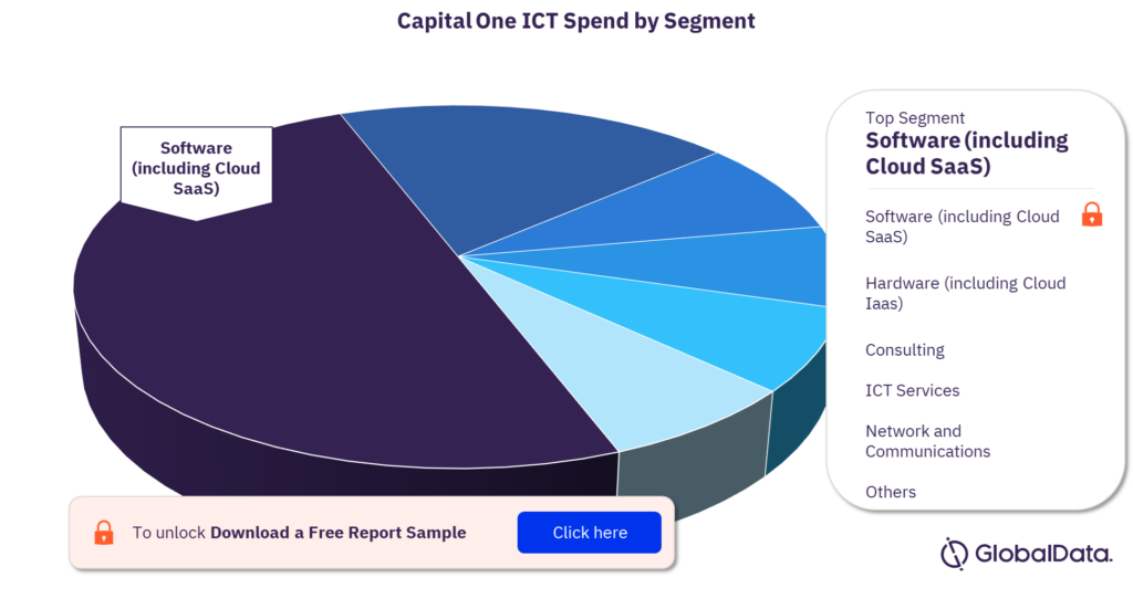 Capital One External ICT Spend by Segment