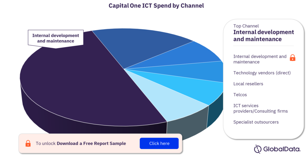 Capital One ICT Spend by Channel