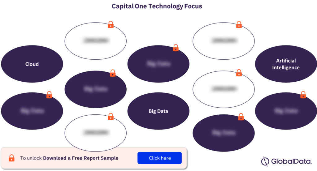 Capital One Technology Theme Focus
