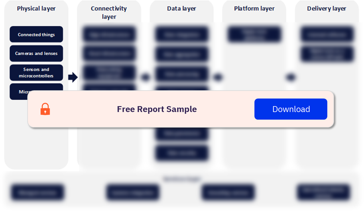Digital Twins Value Chain Analysis