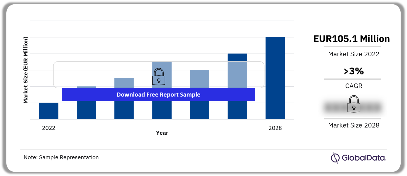 Finland Baby Food Market Outlook 2022-2028 (EUR Million)