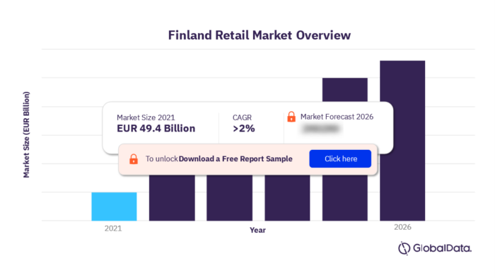 Finland Retail Market Size by Sector