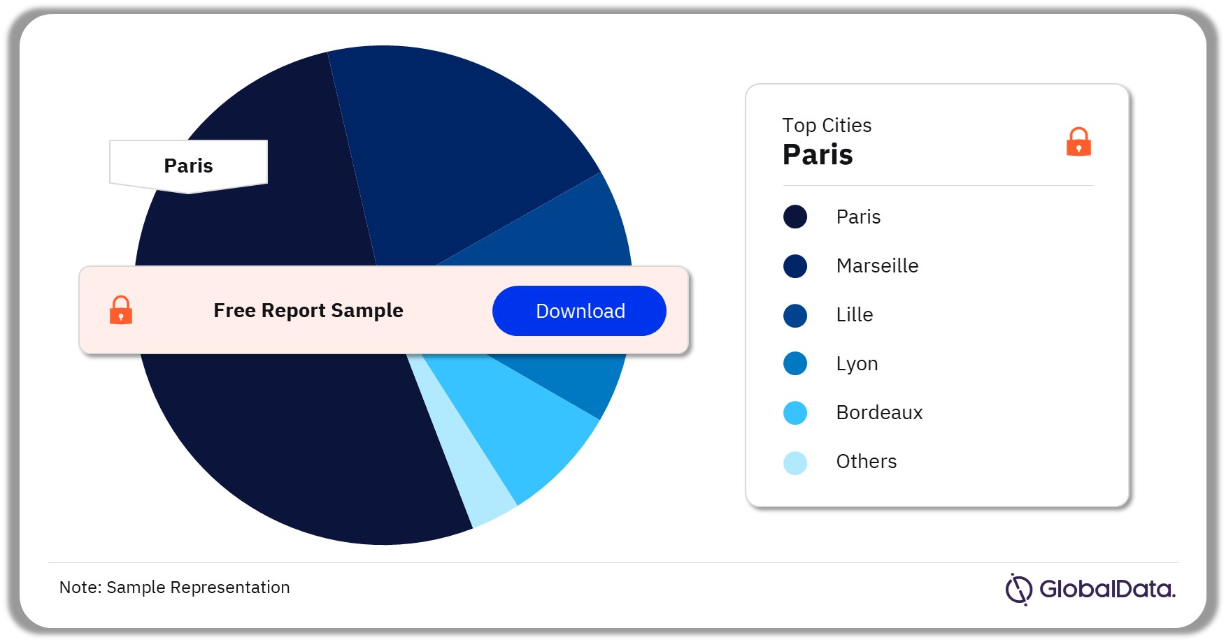 France Make-up Market Analysis, by Top Cities, 2021 (%)