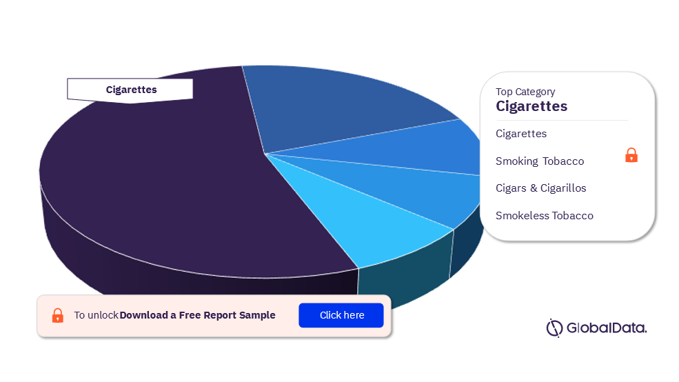 France Tobacco Products Market Analysis, by Categories 