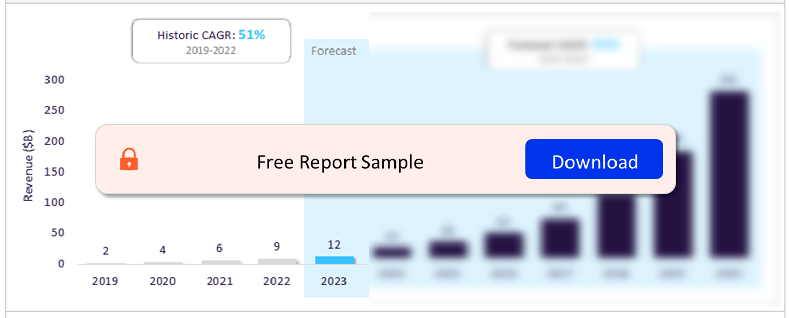 Global blockchain revenue, 2019-2030