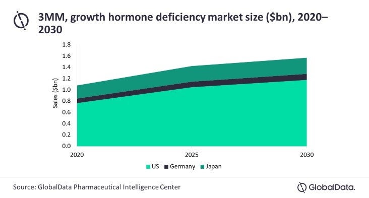 Growth_Hormone_Deficiency_GDHCOA002
