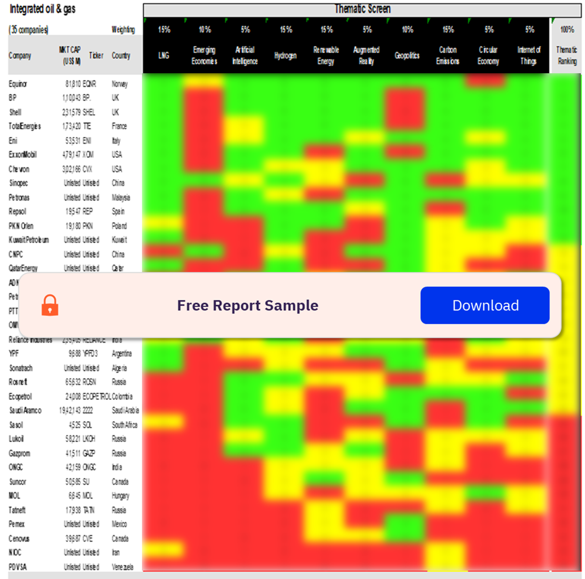 Integrated Oil and Gas Companies Sector Scorecard – Thematic Screen
