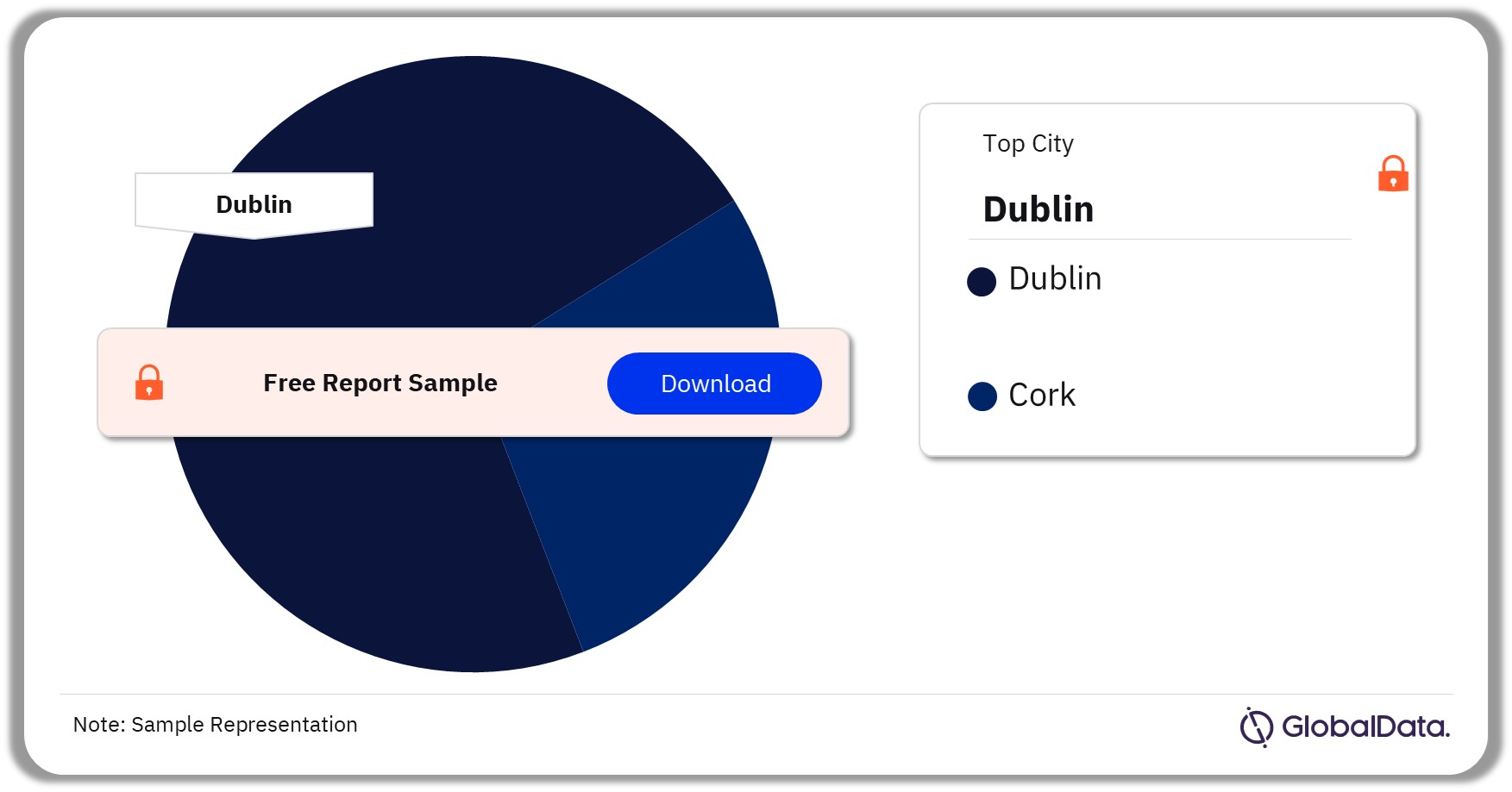 Ireland Make-up Market Analysis by Cities, 2021 (%)