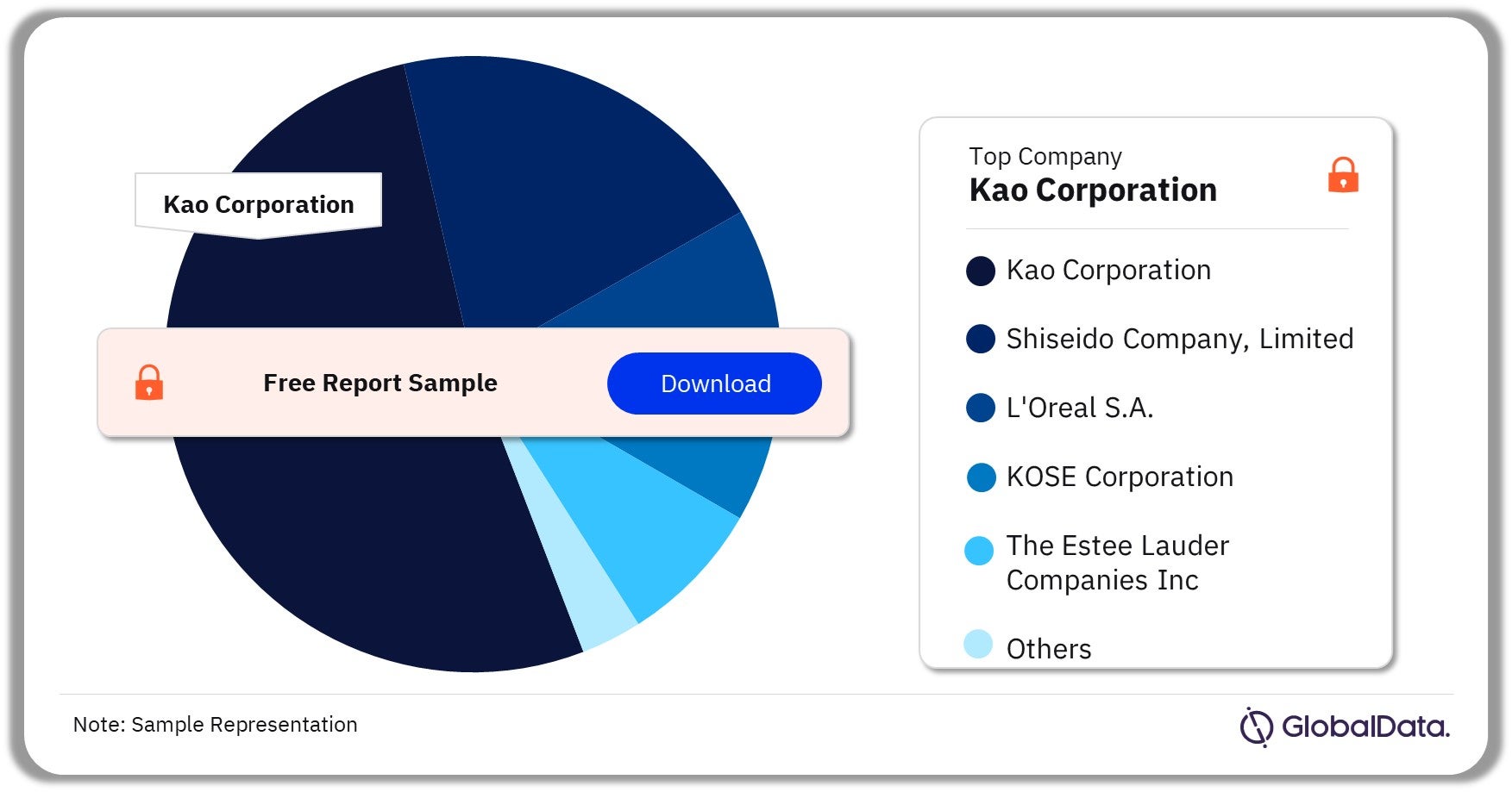 Japan Make-up Market Analysis by Companies, 2021 (%)
